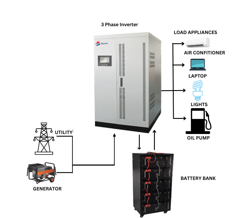 _echo($item,'title')